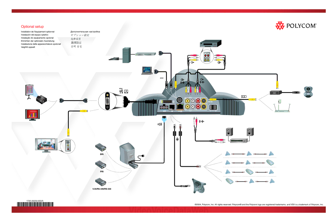 Polycom VSXTM 7000 manual Optional setup, Bri Pri, 35/RS-449/RS-530 