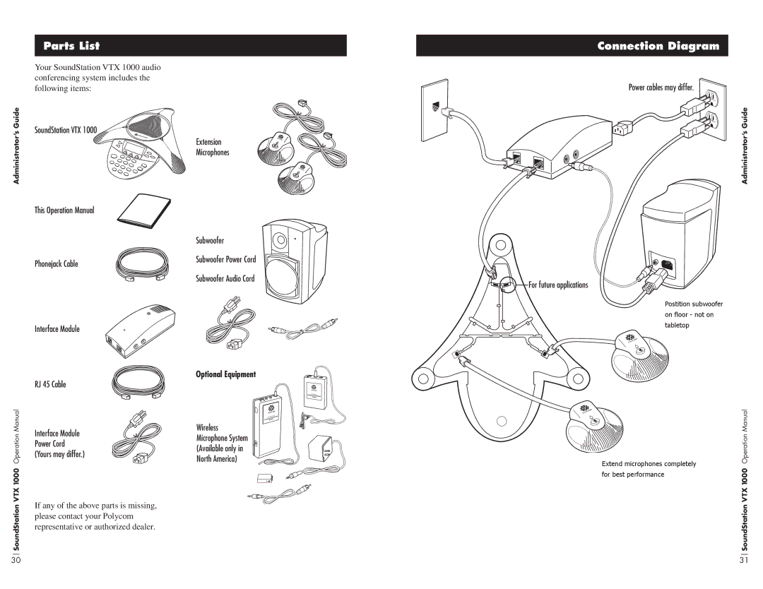 Polycom VTX1000 operation manual Parts List, Connection Diagram, Optional Equipment 