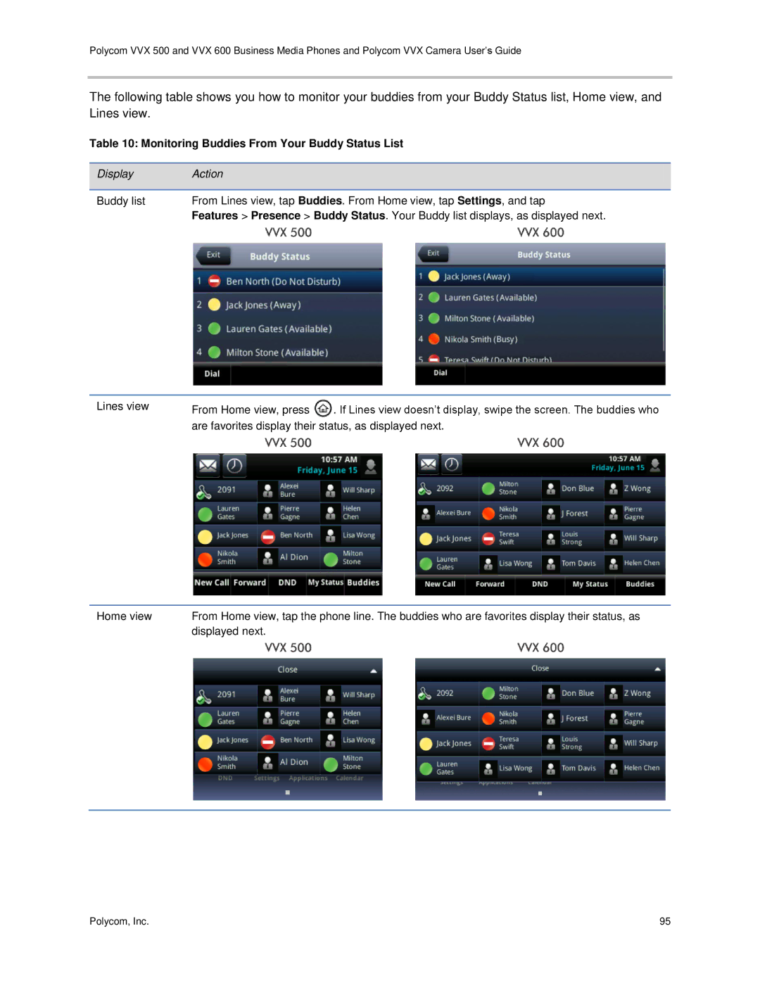 Polycom vvx 500 manual Monitoring Buddies From Your Buddy Status List, Displayed next 