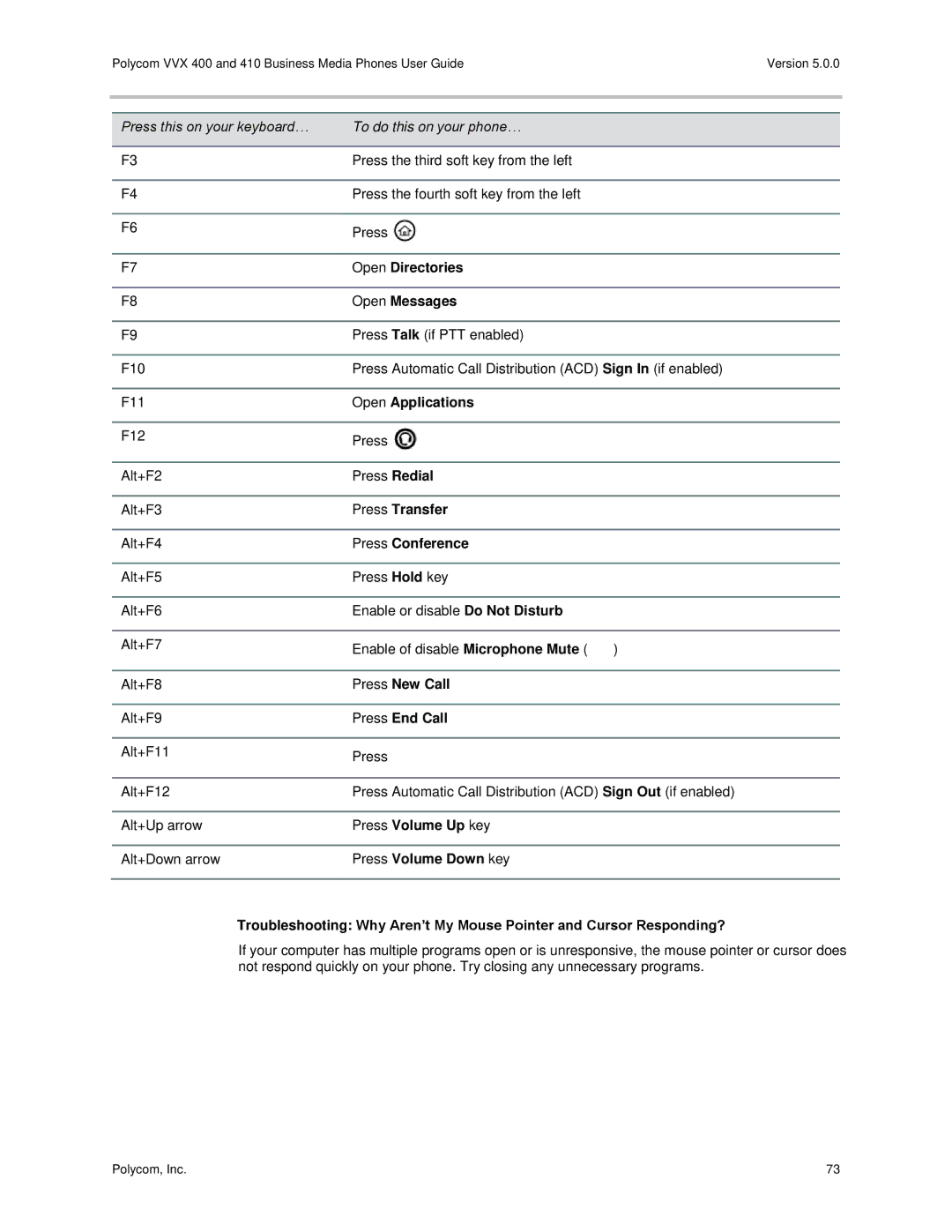 Polycom VVX400 manual Open Applications 