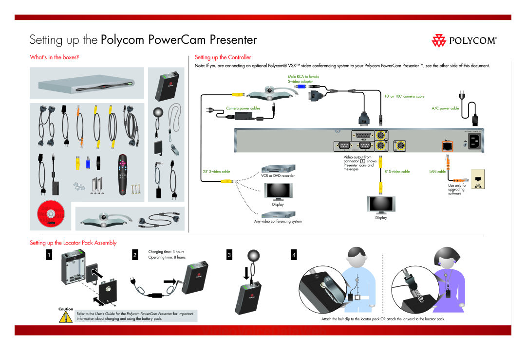 Polycom Webcam manual Whats in the boxes?, Setting up the Controller, Setting up the Locator Pack Assembly, LAN cable 