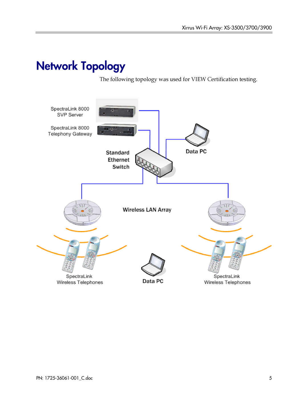 Polycom XS-3700, XS-3900, XS-3500 manual Network Topology 