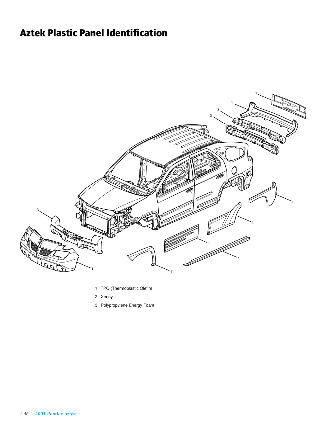 Pontiac 2001 manual Aztek Plastic Panel Identification 