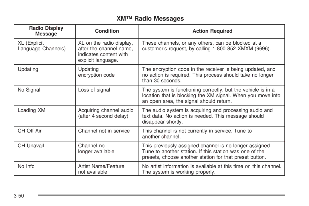 Pontiac 2006 manual XM Radio Messages, Radio Display Condition Action Required Message 