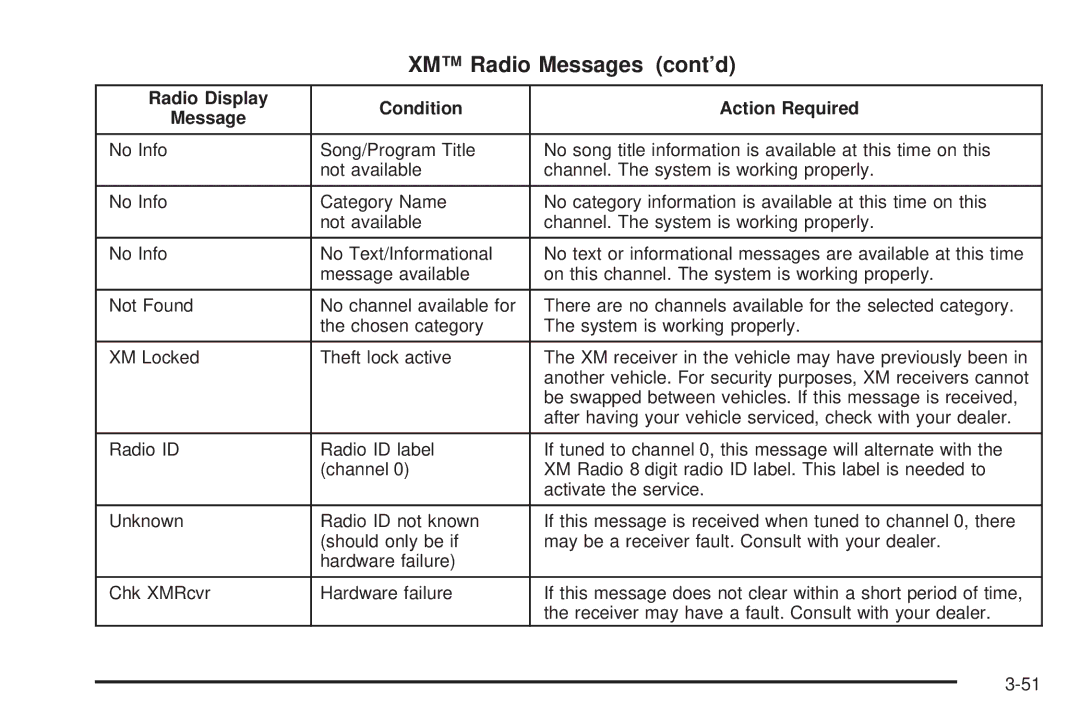 Pontiac 2006 manual XM Radio Messages cont’d 