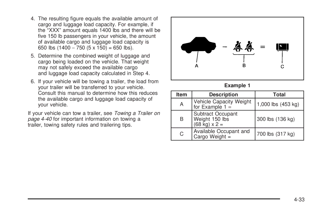 Pontiac 2006 manual Example Description Total 