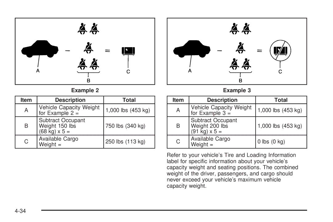 Pontiac 2006 manual Example Description Total 