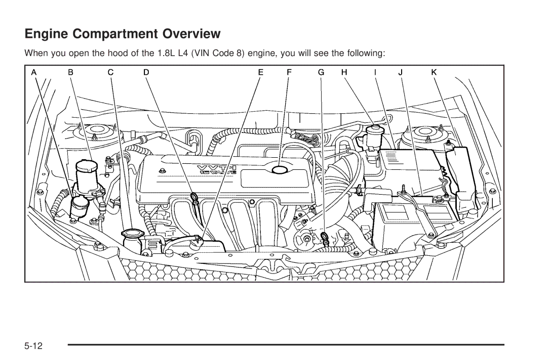 Pontiac 2006 manual Engine Compartment Overview 