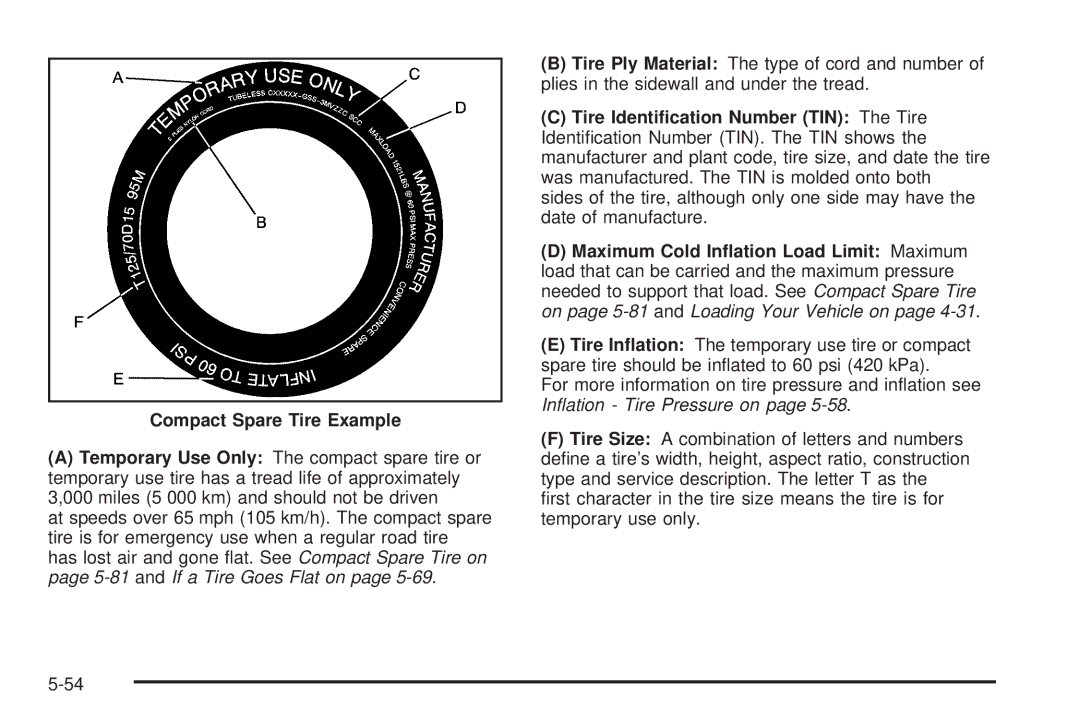 Pontiac 2006 manual Compact Spare Tire Example 