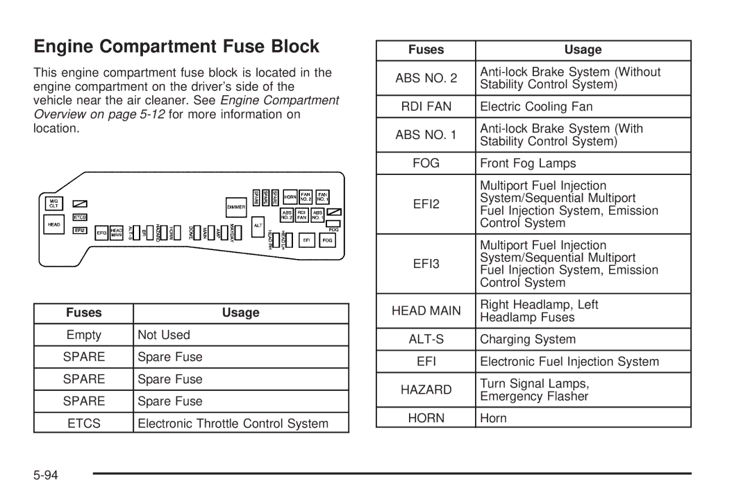 Pontiac 2006 manual Engine Compartment Fuse Block, EFI2 