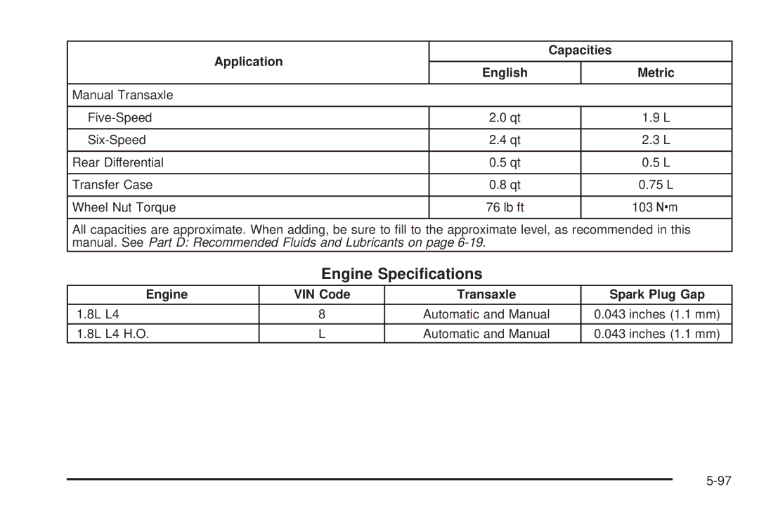 Pontiac 2006 manual Engine Speciﬁcations, Engine VIN Code Transaxle Spark Plug Gap 