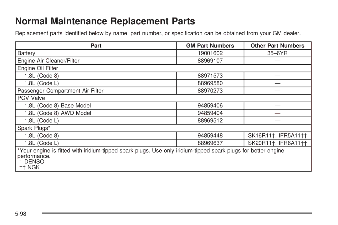 Pontiac 2006 manual Normal Maintenance Replacement Parts, Part GM Part Numbers Other Part Numbers 