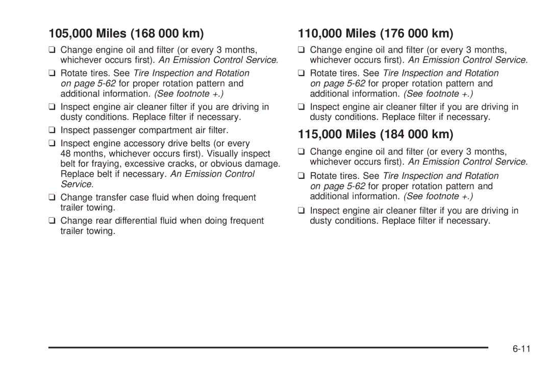 Pontiac 2006 manual 105,000 Miles 168 000 km, 110,000 Miles 176 000 km, 115,000 Miles 184 000 km 