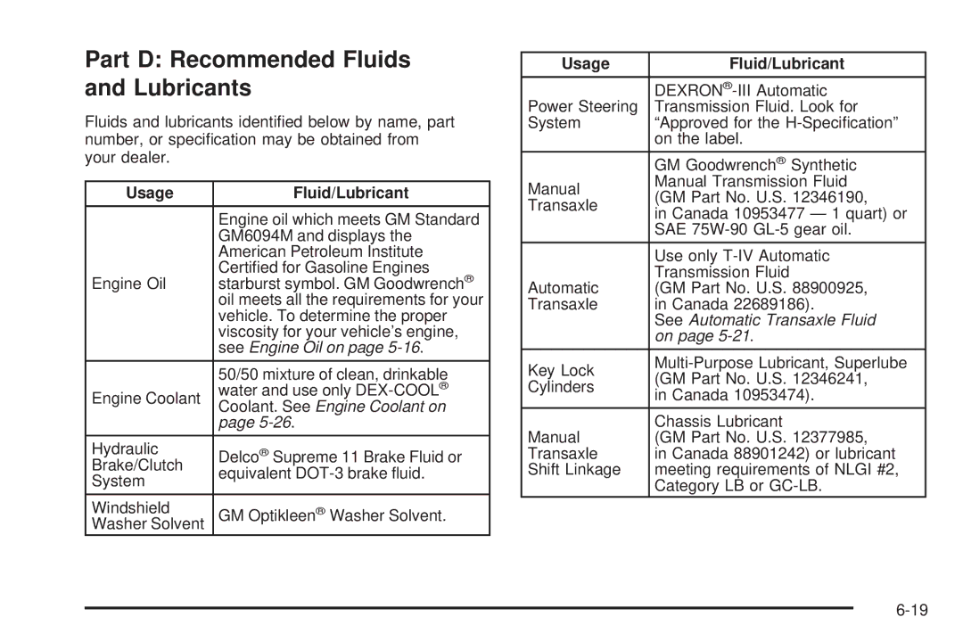 Pontiac 2006 manual Part D Recommended Fluids and Lubricants, Usage Fluid/Lubricant 