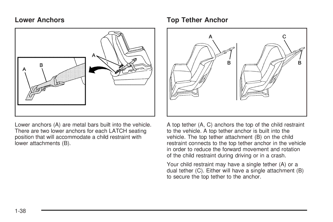 Pontiac 2006 manual Lower Anchors Top Tether Anchor 