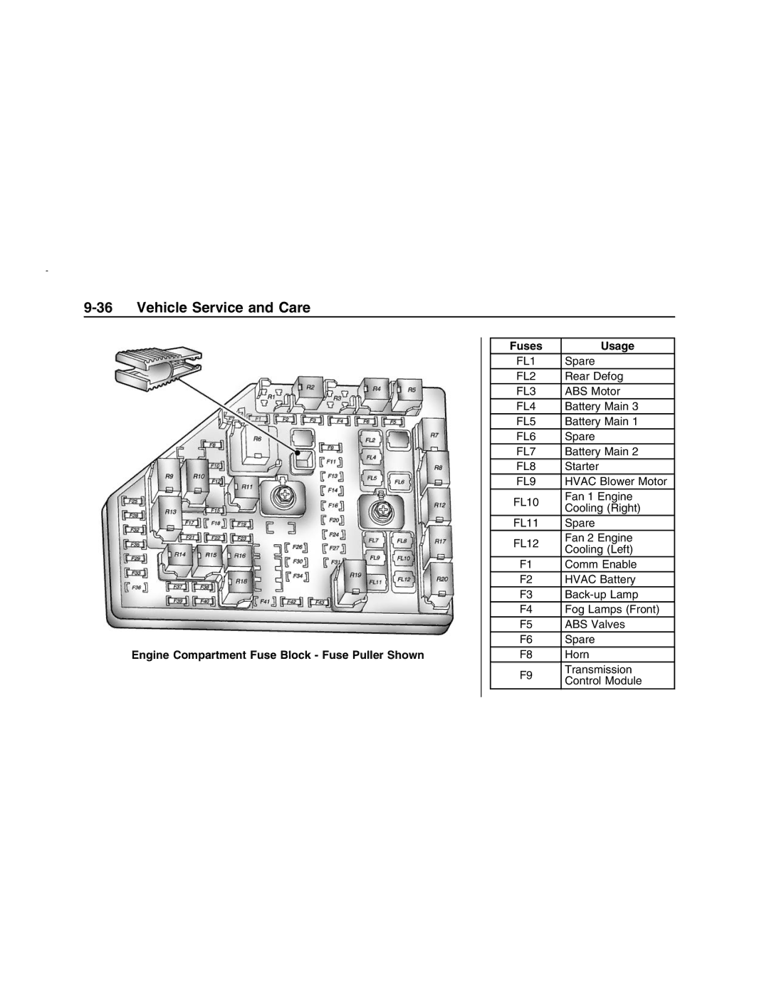 Pontiac G8 manual Engine Compartment Fuse Block Fuse Puller Shown Fuses Usage, FL9 