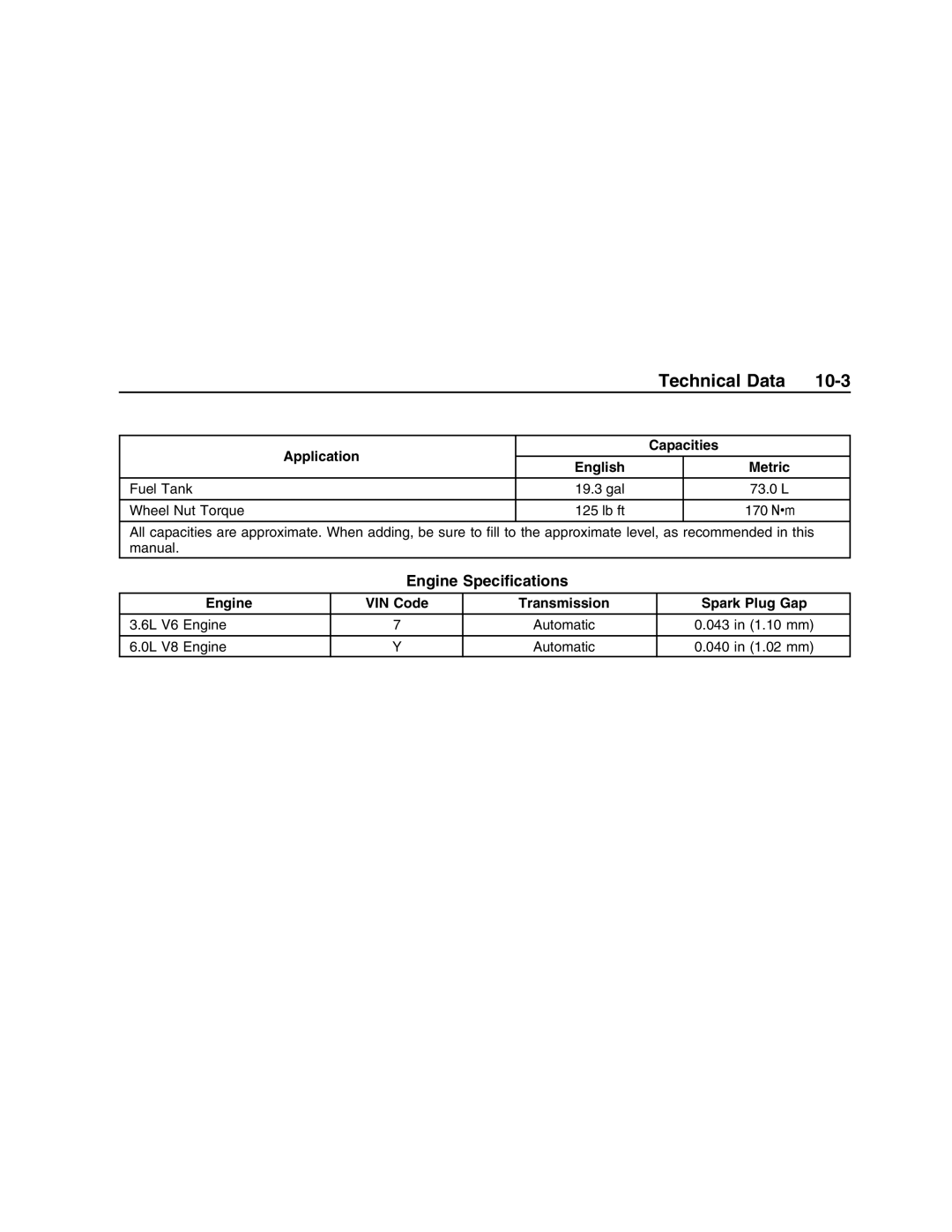 Pontiac G8 manual Engine Speciﬁcations, Engine VIN Code Transmission Spark Plug Gap 