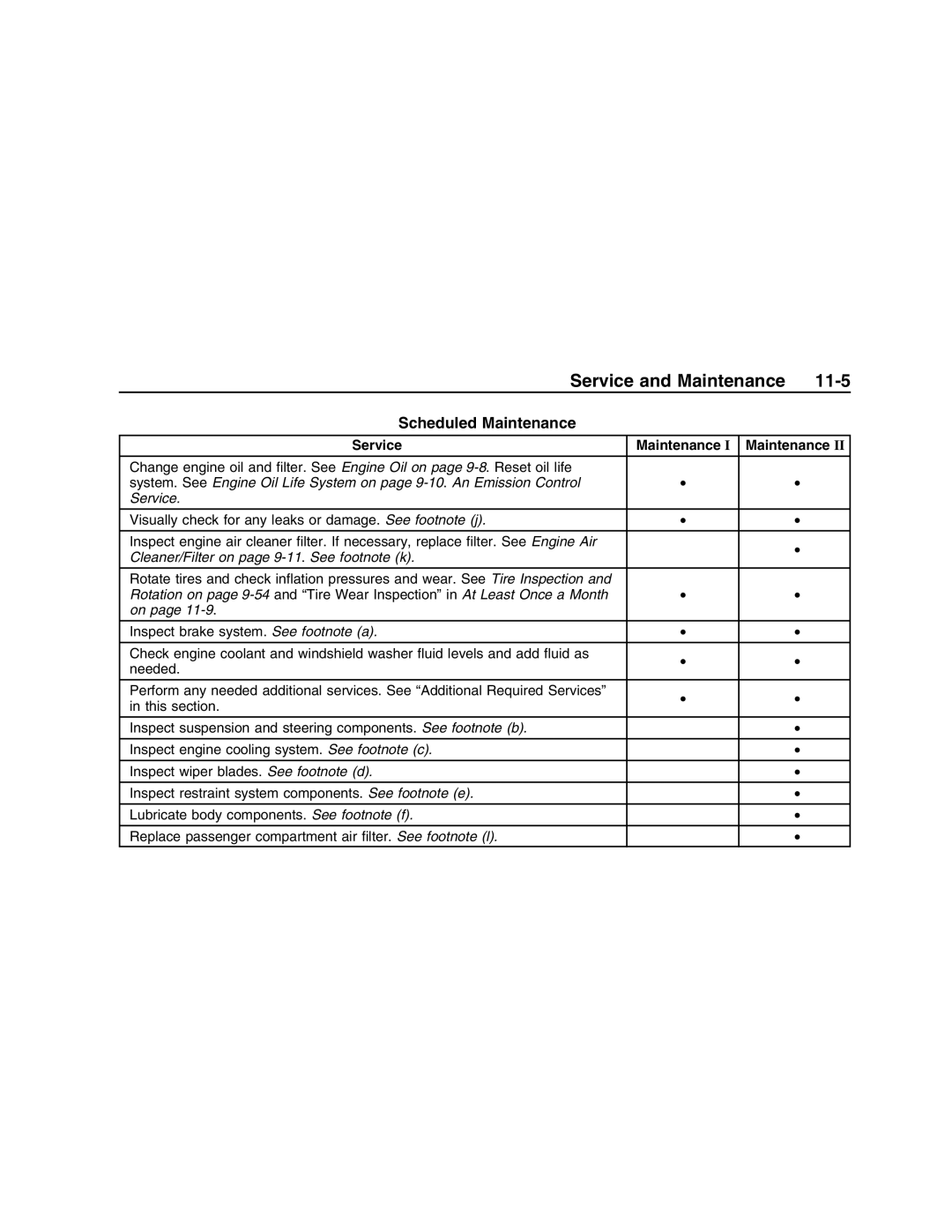 Pontiac G8 manual Scheduled Maintenance, Service Maintenance 