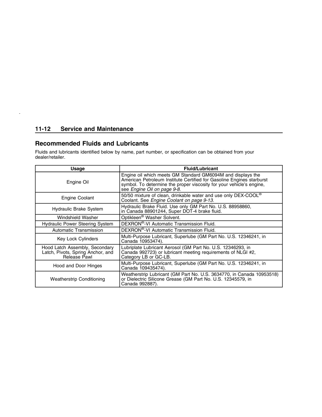 Pontiac G8 manual Recommended Fluids and Lubricants, Usage Fluid/Lubricant 