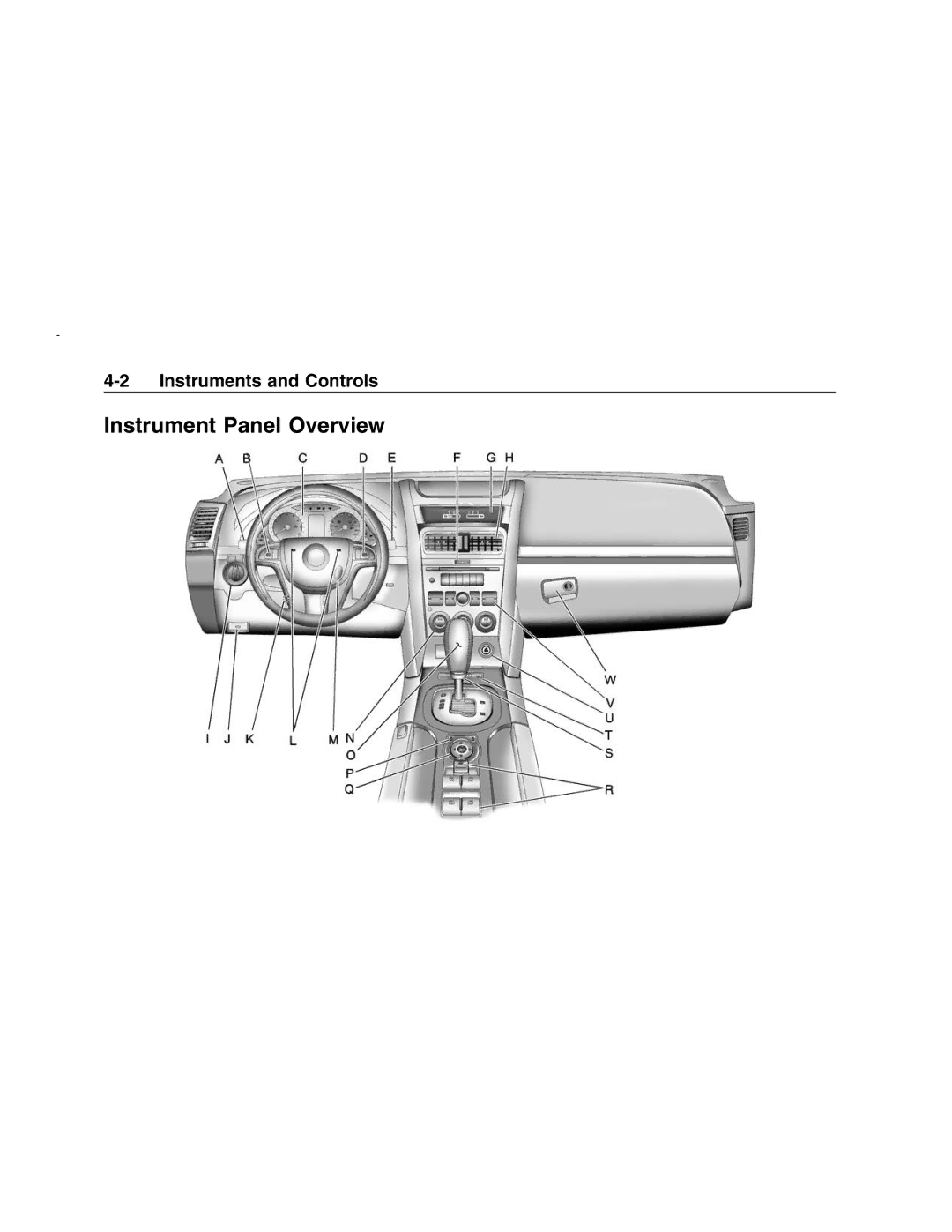 Pontiac G8 manual Instrument Panel Overview 