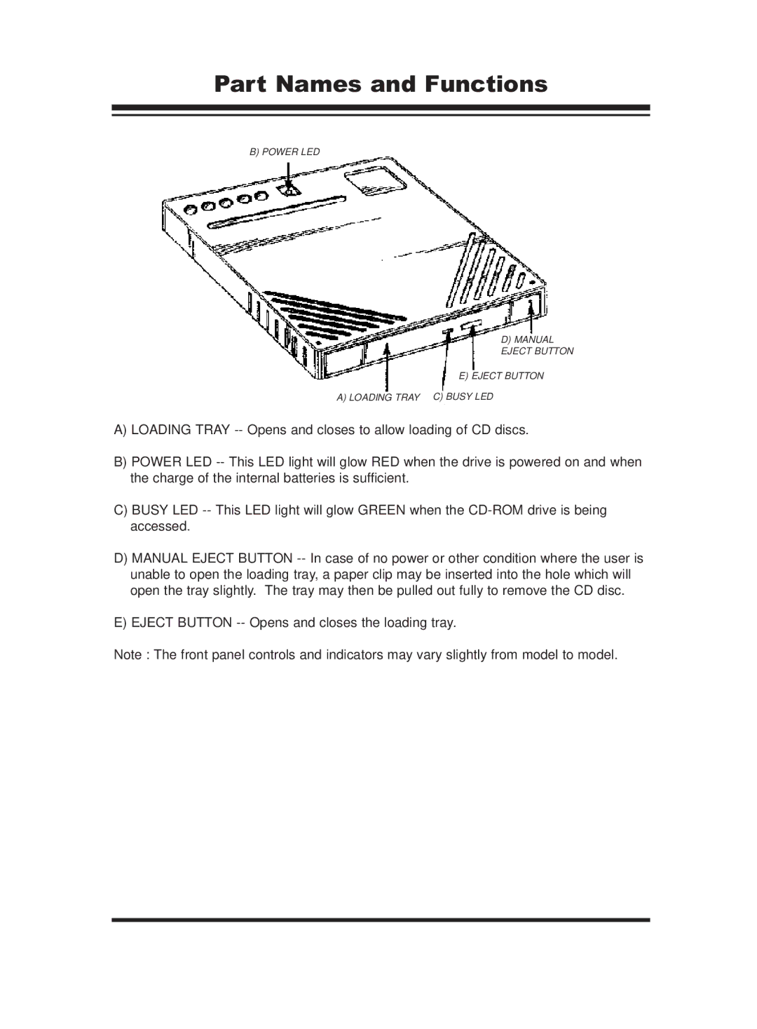 PORT ST24XCDR user manual Part Names and Functions 