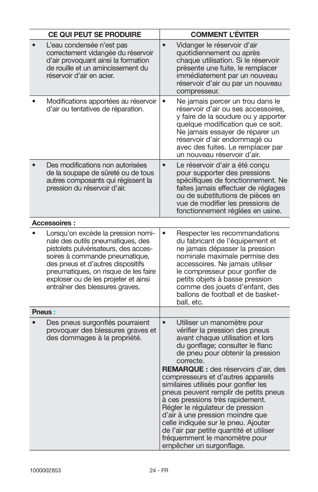 Porter-Cable 1000002853 instruction manual CE QUI Peut SE Produire Comment L’ÉVITER, Accessoires, Pneus 