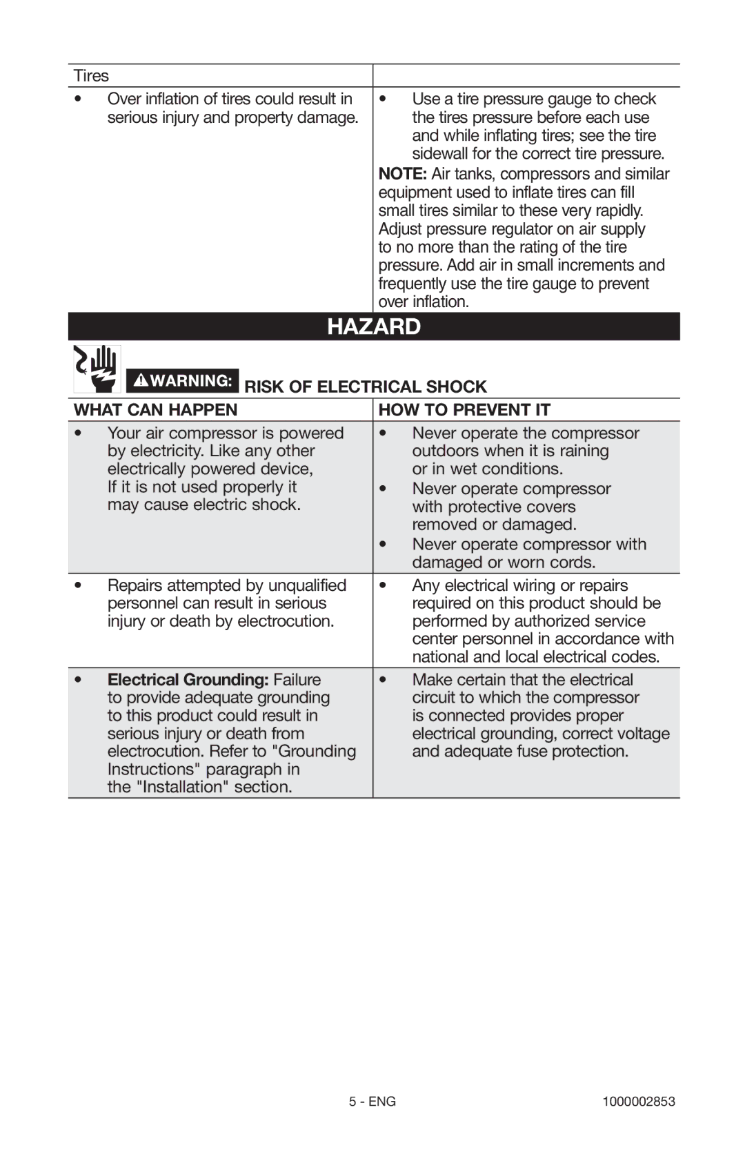 Porter-Cable 1000002853 Risk of Electrical Shock What can Happen HOW to Prevent IT, Electrical Grounding Failure 