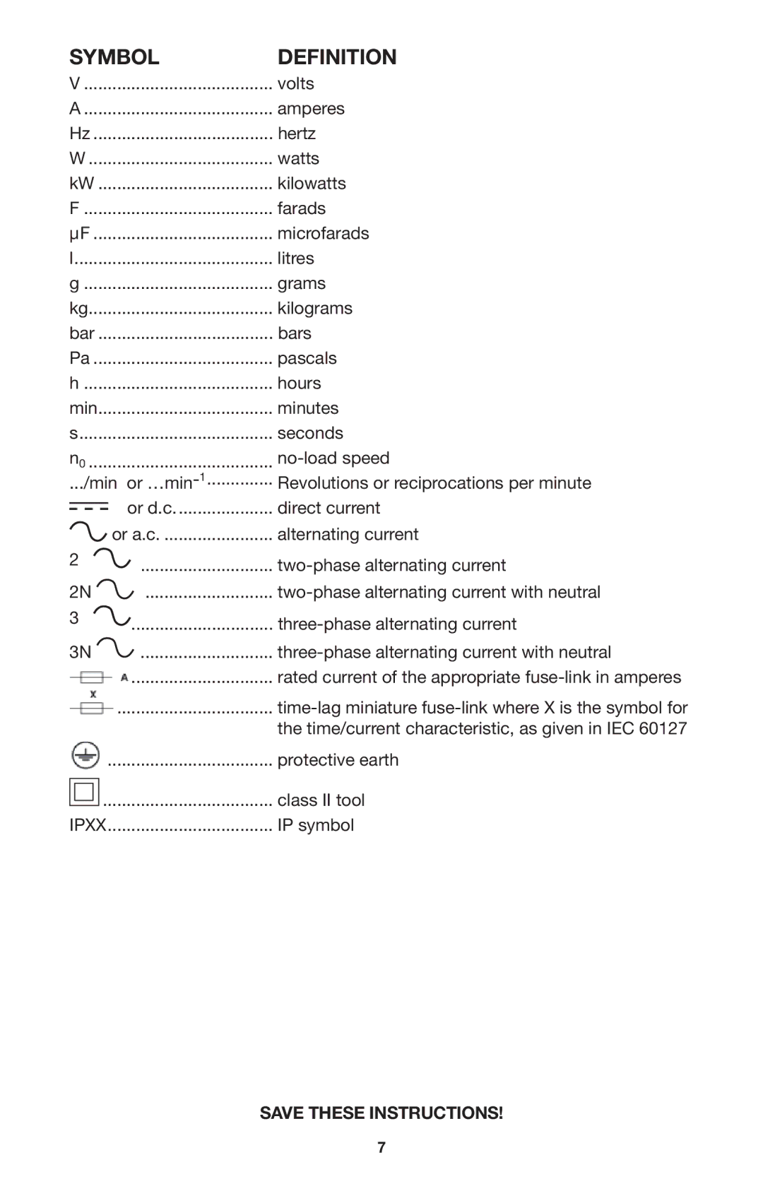 Porter-Cable 121 instruction manual Symbol Definition 