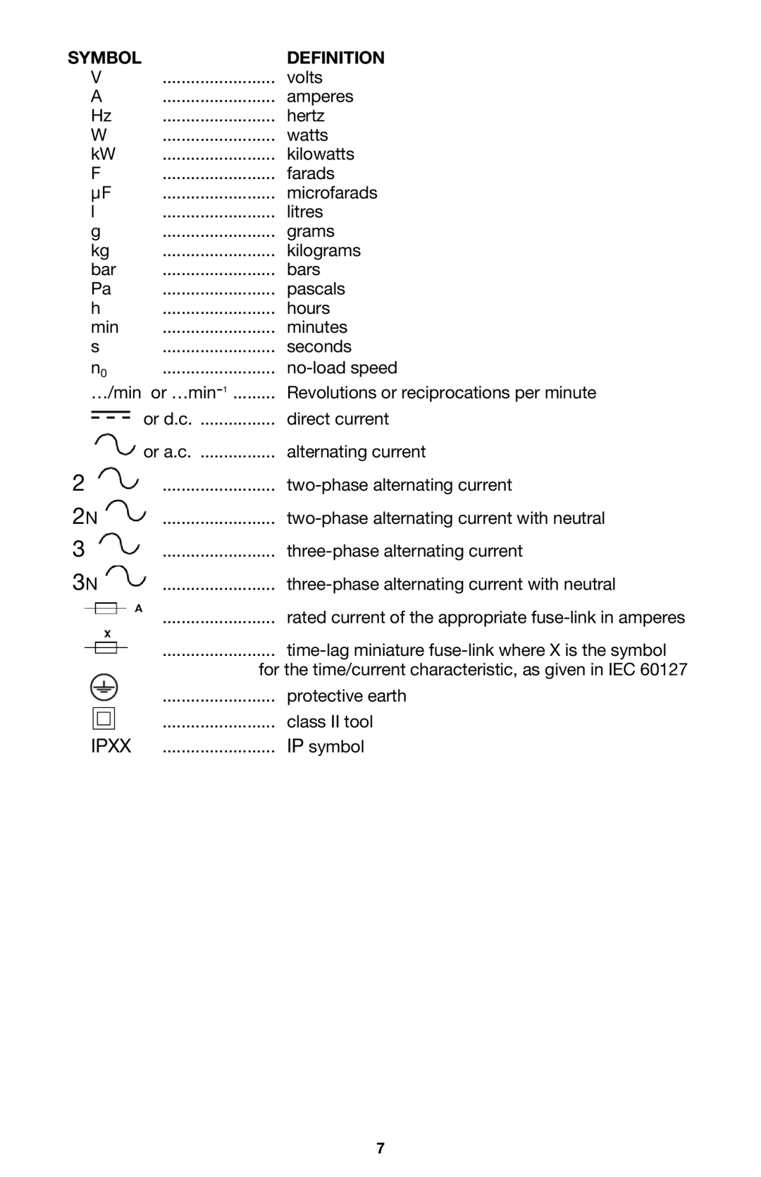 Porter-Cable 126 instruction manual Symbol Definition 