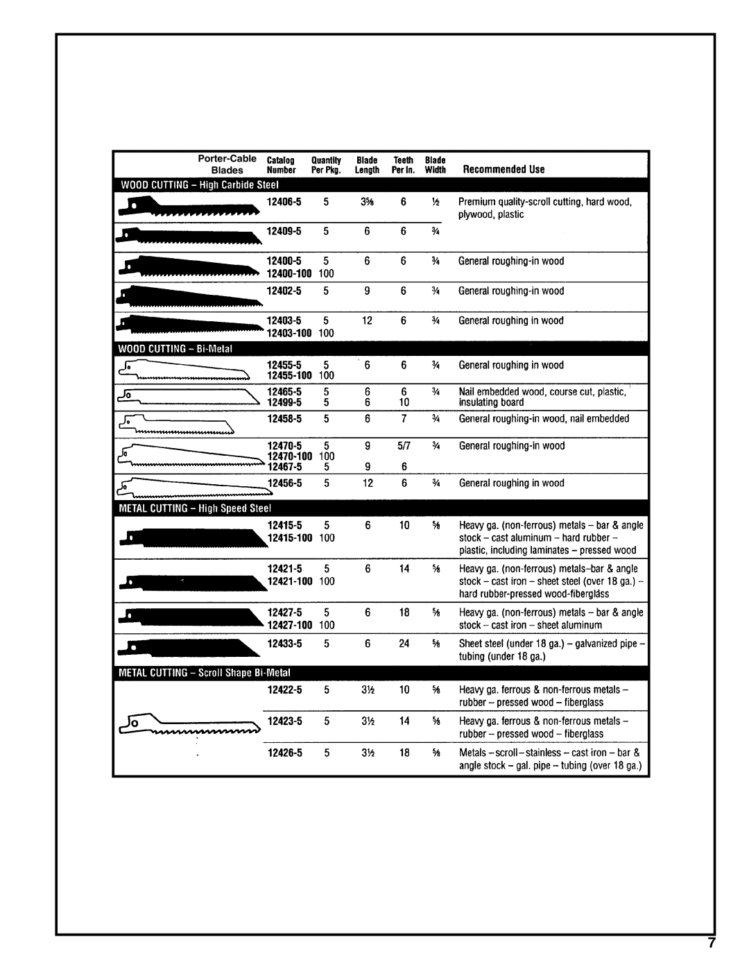 Porter-Cable 136 service manual Porter-Cable Blades 