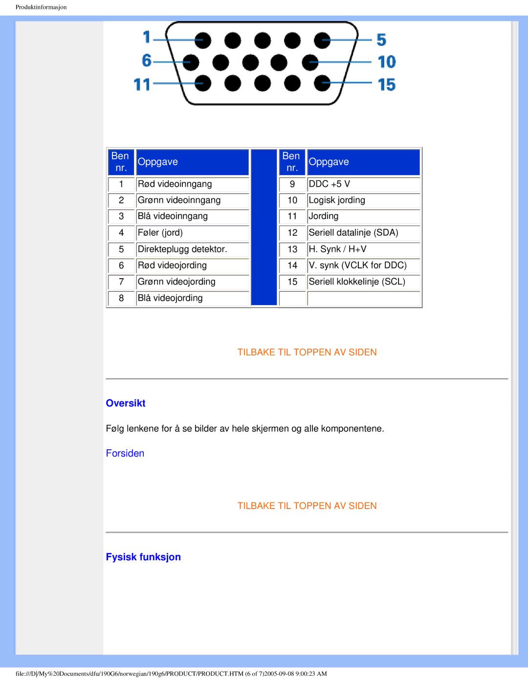 Porter-Cable 190G6 user manual Oversikt, Fysisk funksjon 