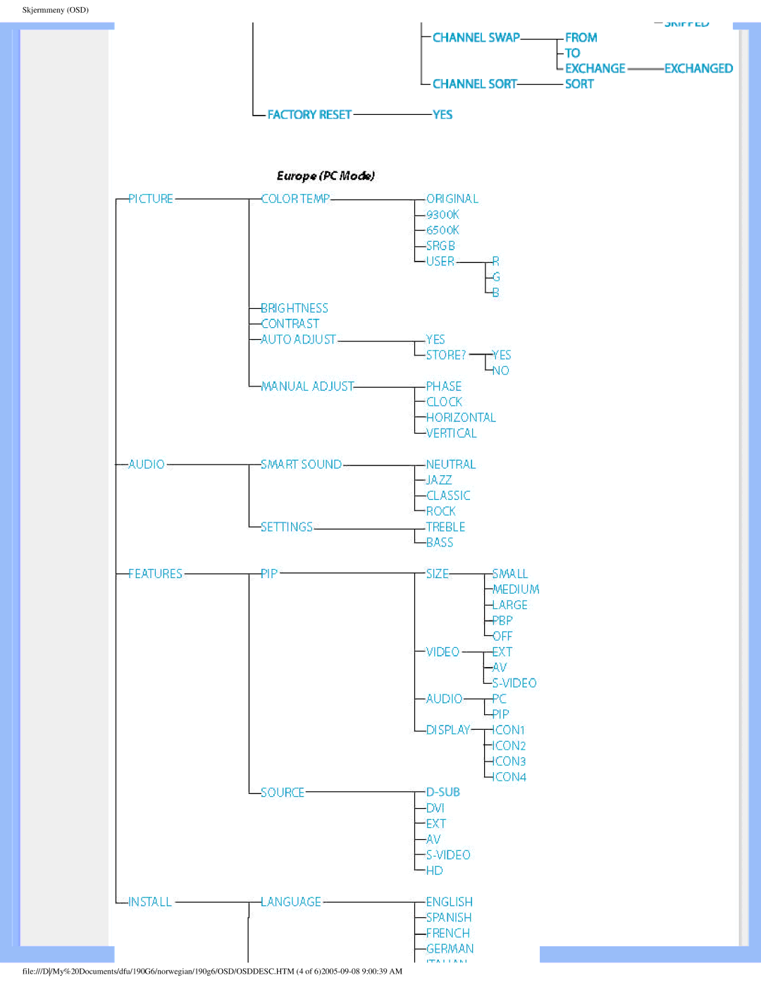 Porter-Cable 190G6 user manual 