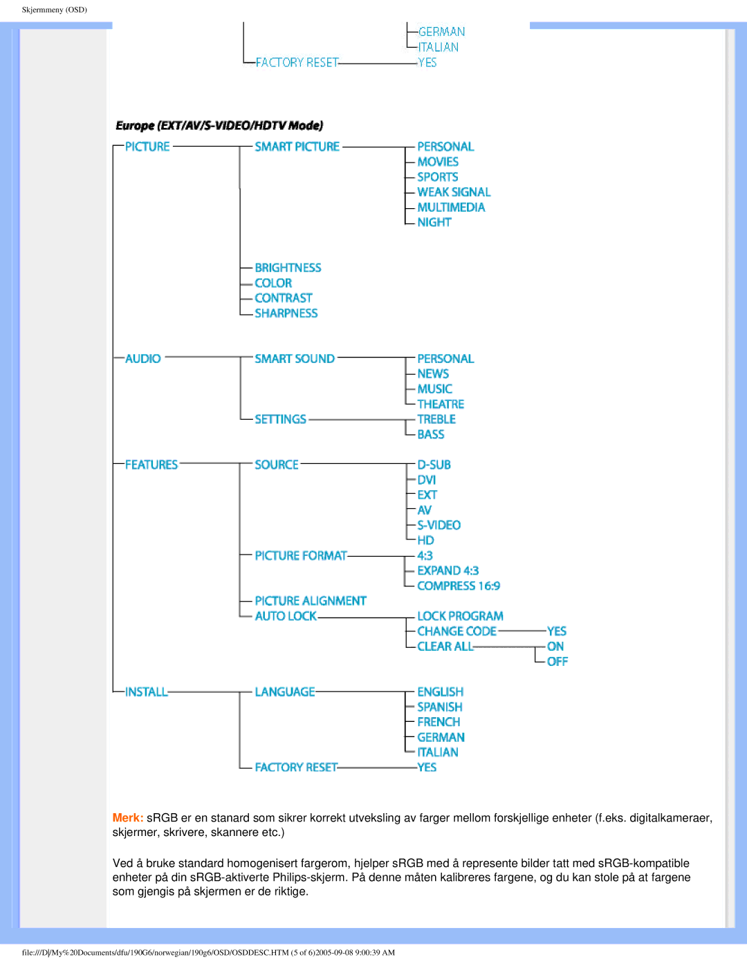 Porter-Cable 190G6 user manual Skjermmeny OSD 