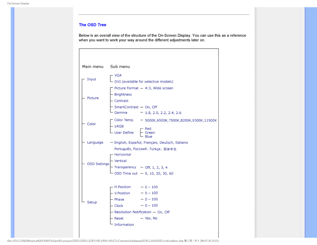 Porter-Cable 223EI user manual OSD Tree 