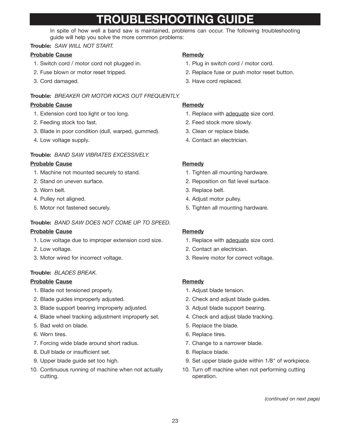 Porter-Cable 28-475X, 28-248 instruction manual Troubleshooting Guide, Probable Cause Remedy 