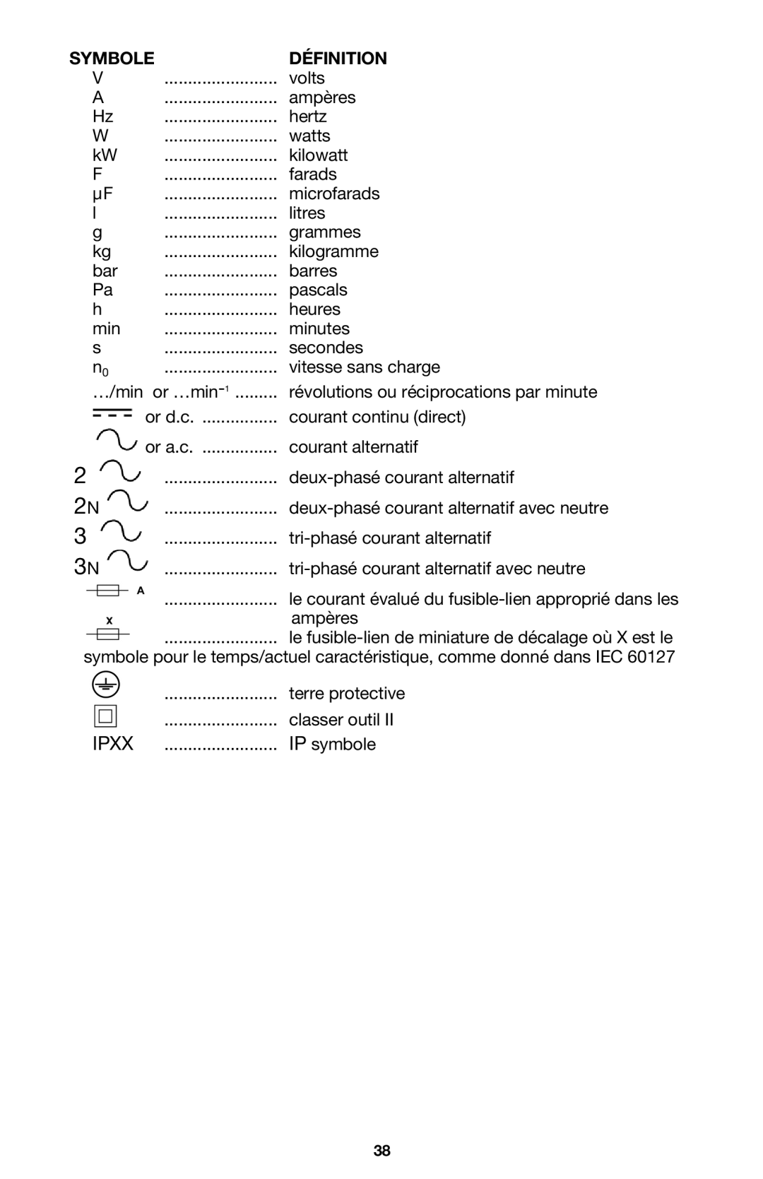 Porter-Cable 333VS instruction manual Symbole Définition 