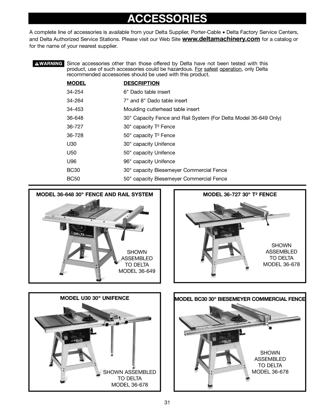 Porter-Cable 36-679, 36-649, 36-678, 36-675 Model Description, Model 36-648 30 Fence and Rail System, Model U30 30 Unifence 