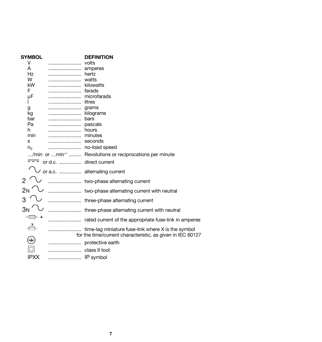 Porter-Cable 363, 362VS, 360VS, 361 instruction manual Symbol Definition 