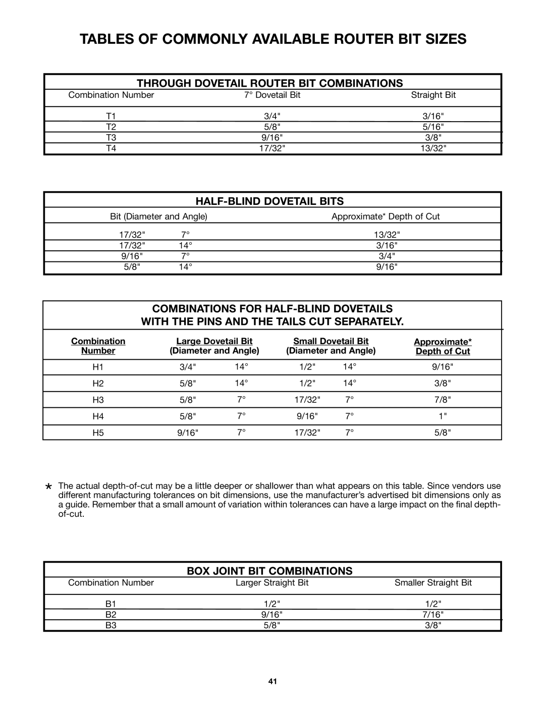 Porter-Cable 4210 & 4212 Tables of Commonly Available Router BIT Sizes, Through Dovetail Router BIT Combinations 