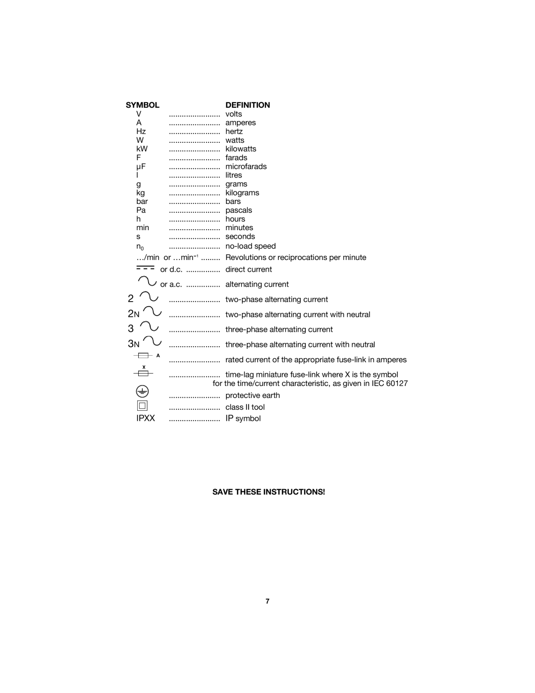 Porter-Cable 504 instruction manual Symbol Definition 