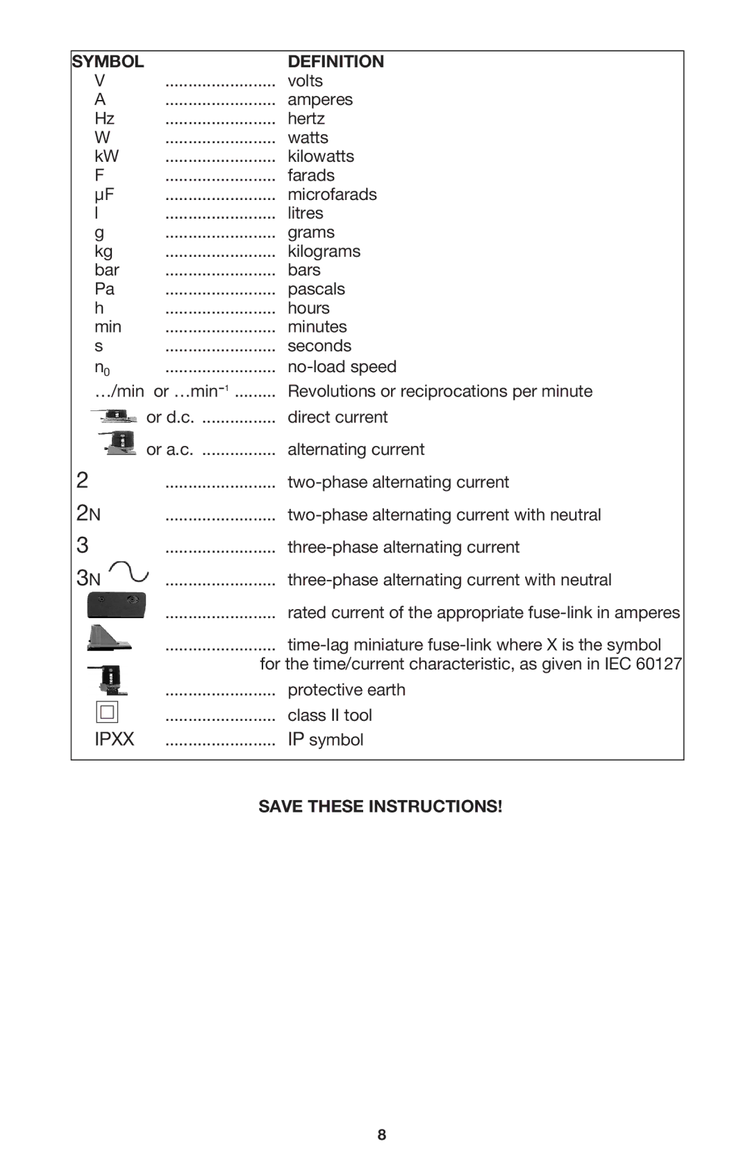 Porter-Cable 7310 instruction manual Symbol Definition 