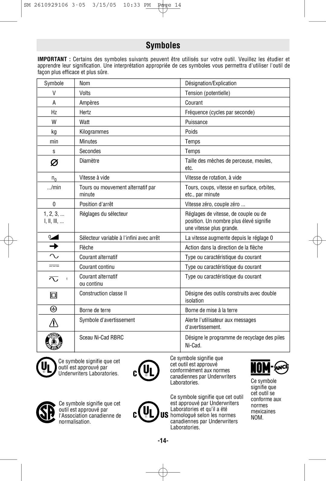 Porter-Cable 7313 manual Symboles 