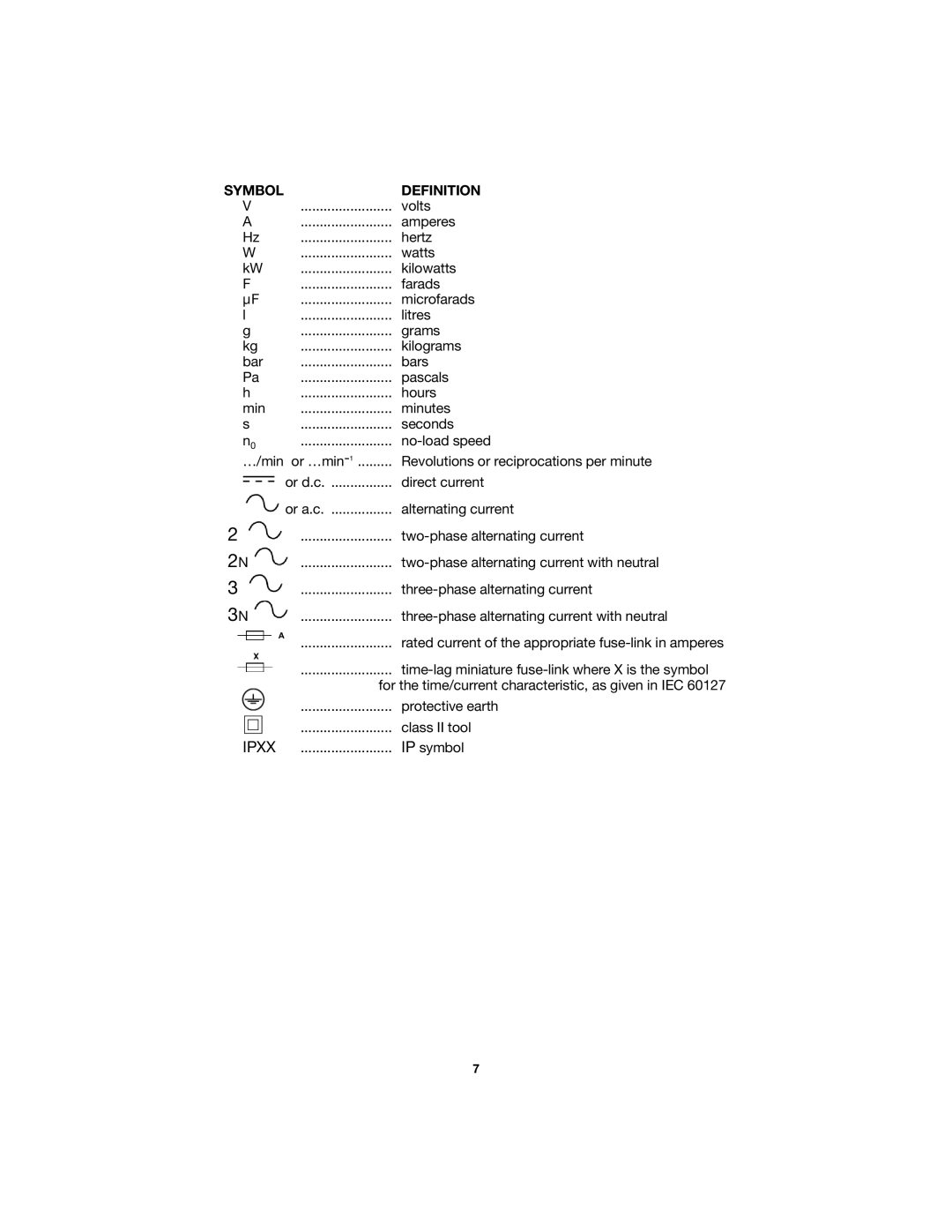 Porter-Cable 7429, 7425 instruction manual Symbol Definition 