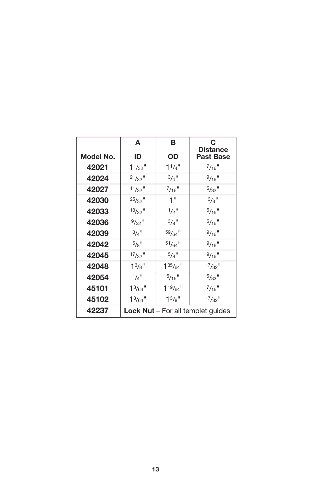 Porter-Cable 7537, 7536 instruction manual 42021 