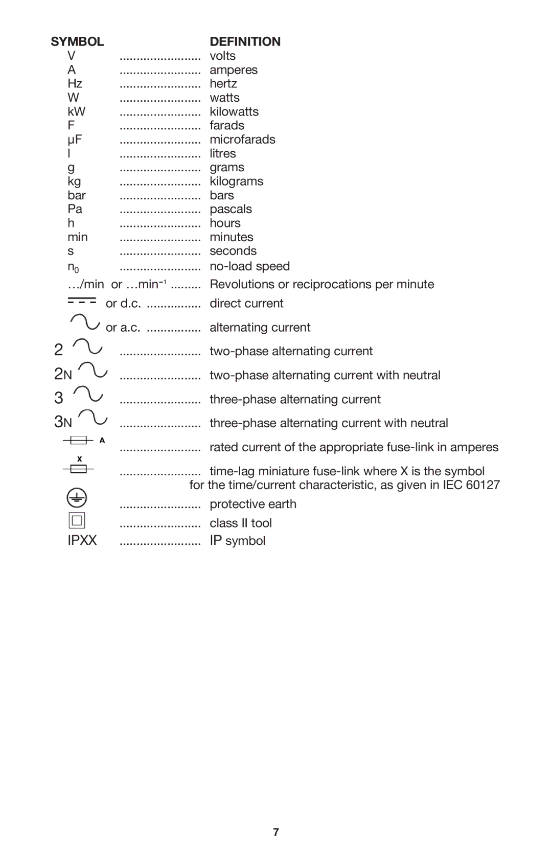 Porter-Cable 7556 instruction manual Symbol Definition 