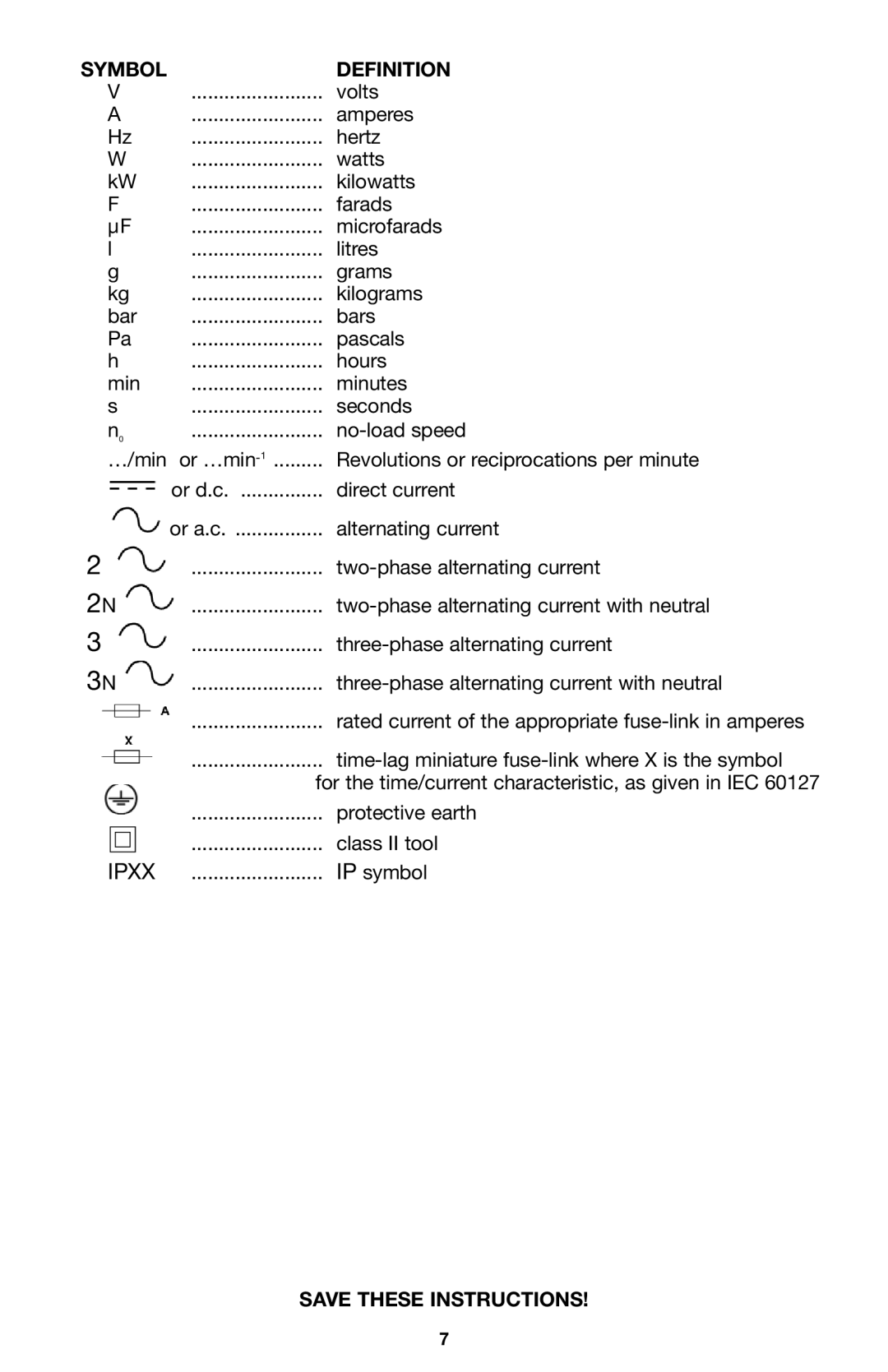 Porter-Cable 7724 instruction manual Symbol Definition 