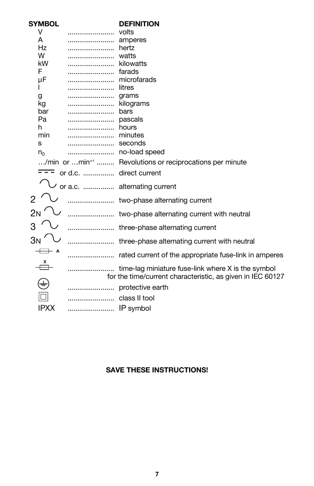 Porter-Cable 7751 instruction manual Symbol Definition 