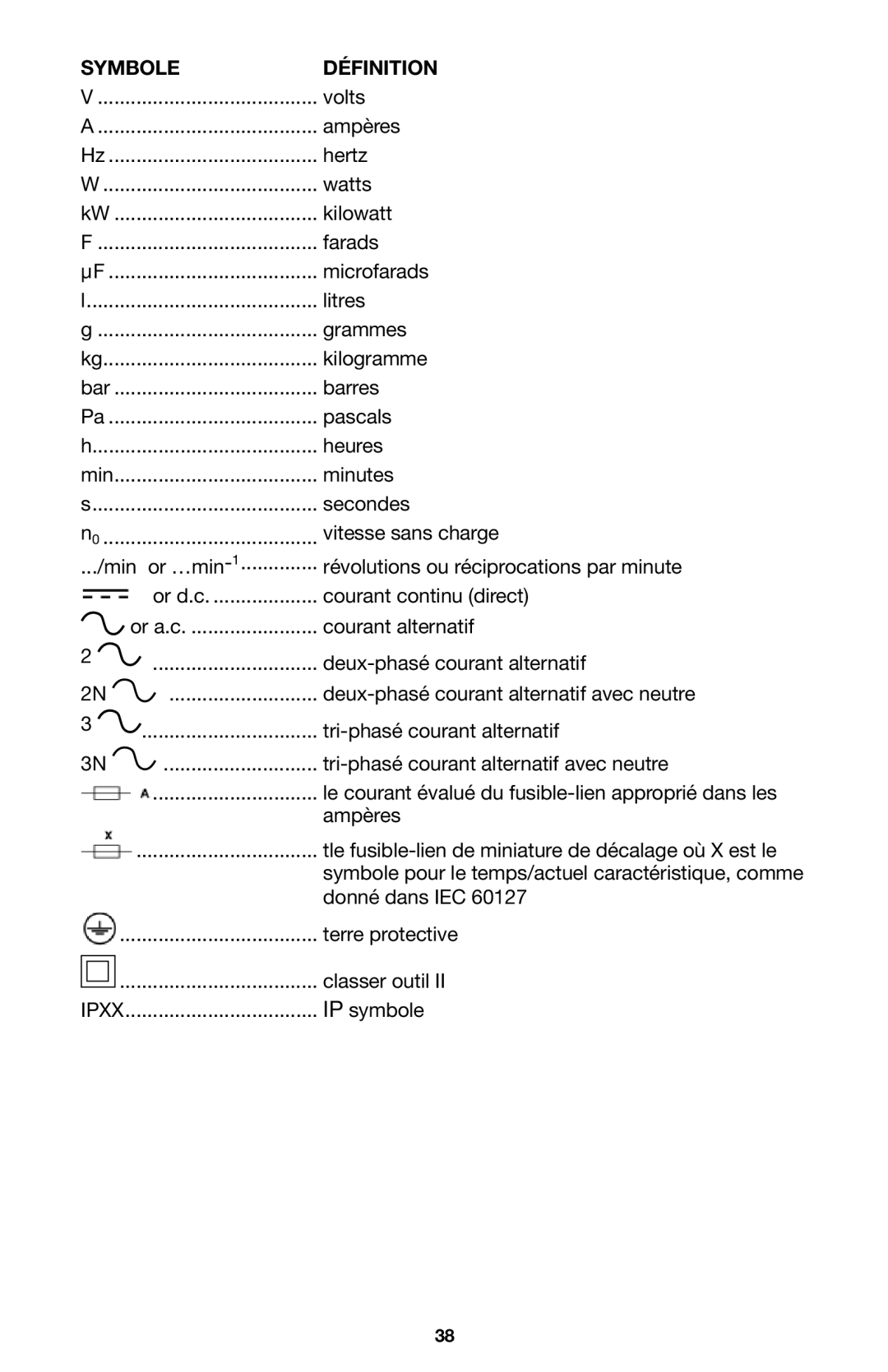 Porter-Cable 8823, 837 instruction manual Symbole Définition 