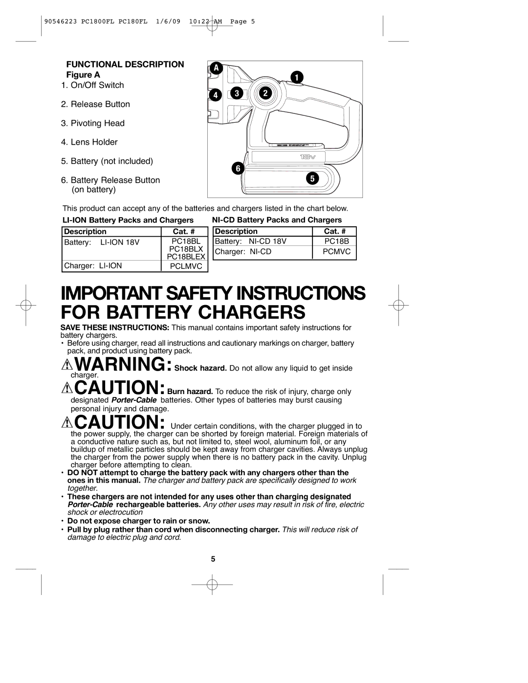 Porter-Cable PC1800FL, 90546223, PCL180FL instruction manual Important Safety Instructions for Battery Chargers 