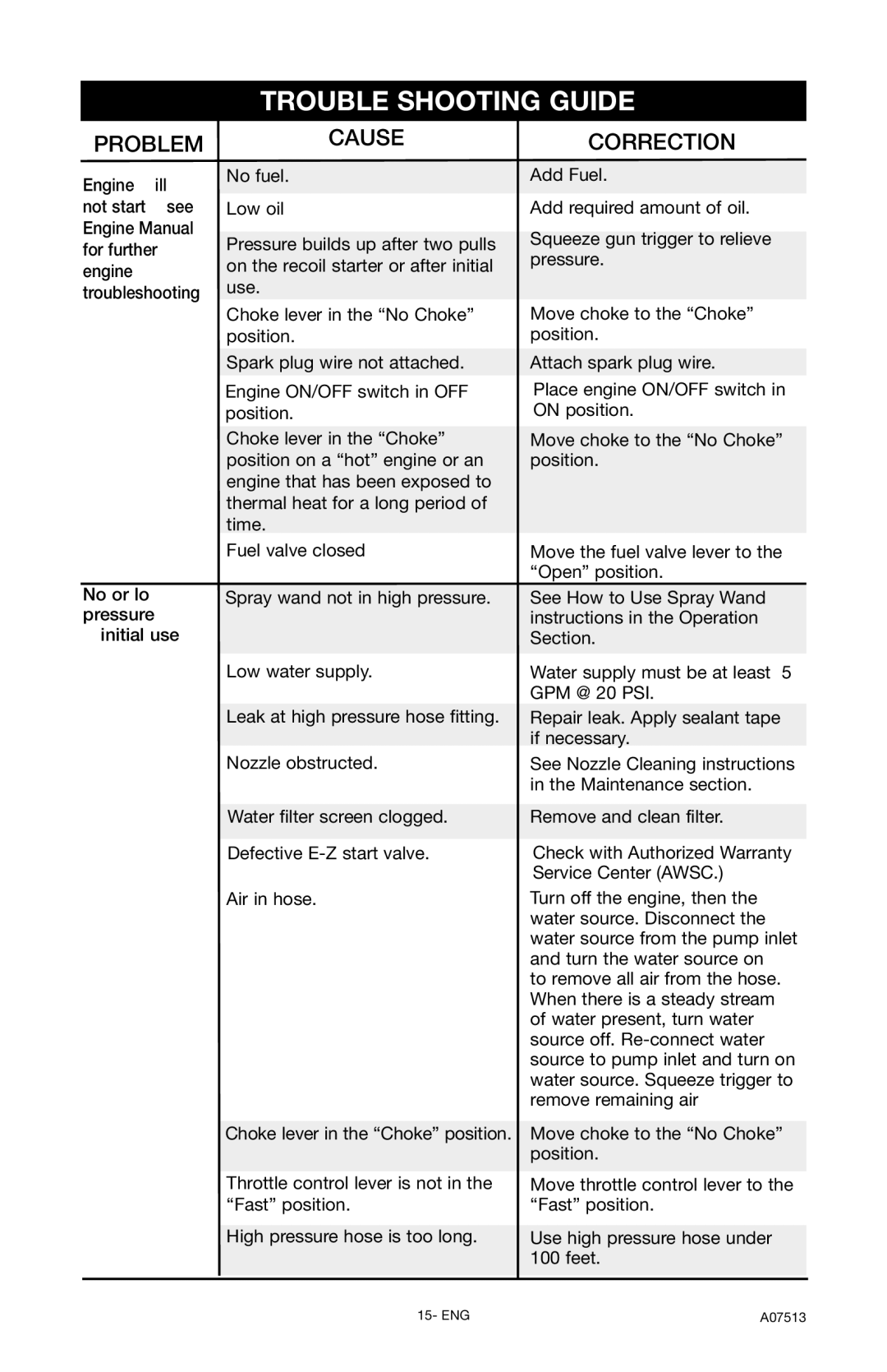 Porter-Cable A07513-0412-0 instruction manual Trouble Shooting Guide, Problem, Causecorrection 